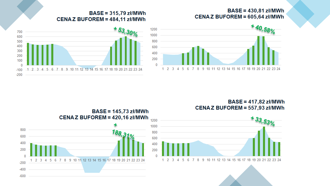 Magazyny ciepła - prezentacja