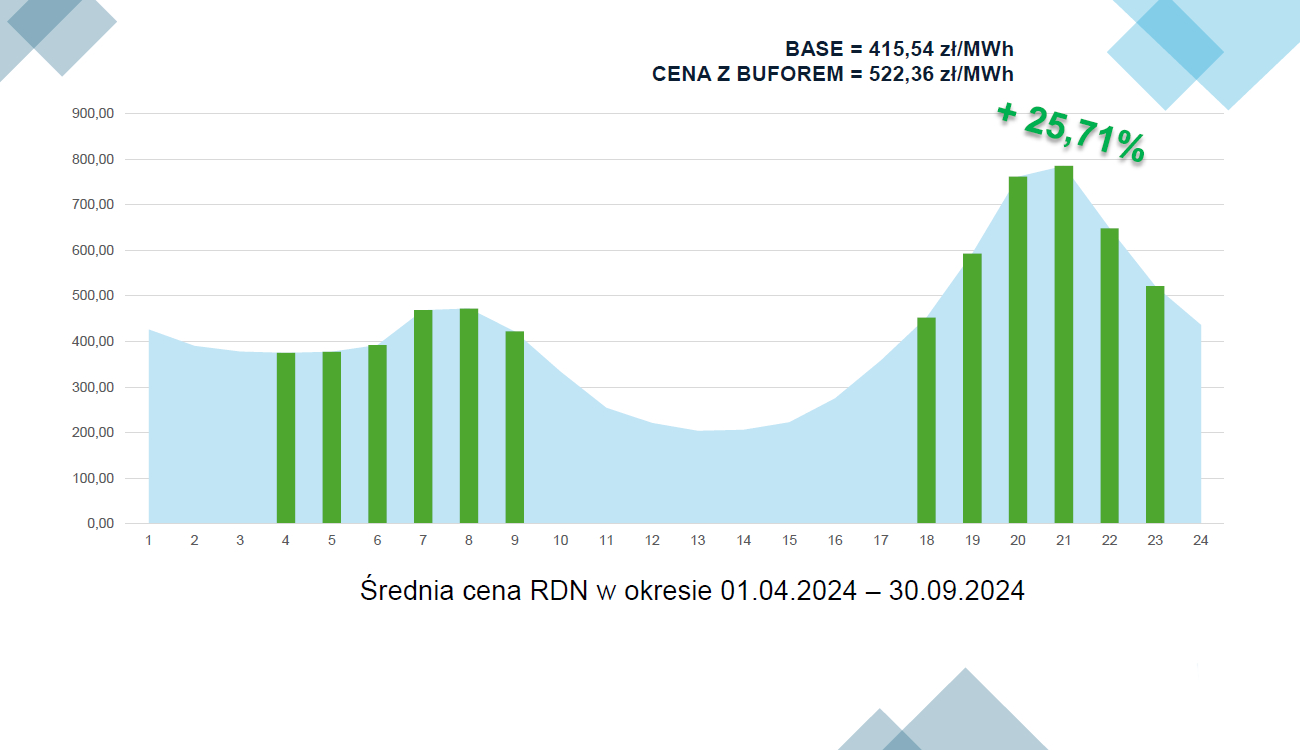 Magazyny ciepła - prezentacja