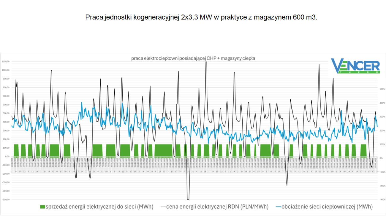 Magazyny ciepła - prezentacja