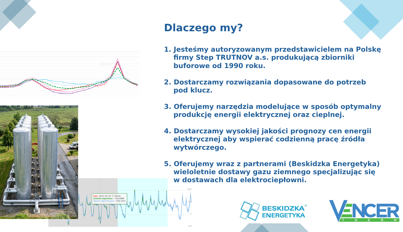 Magazyny ciepła - prezentacja